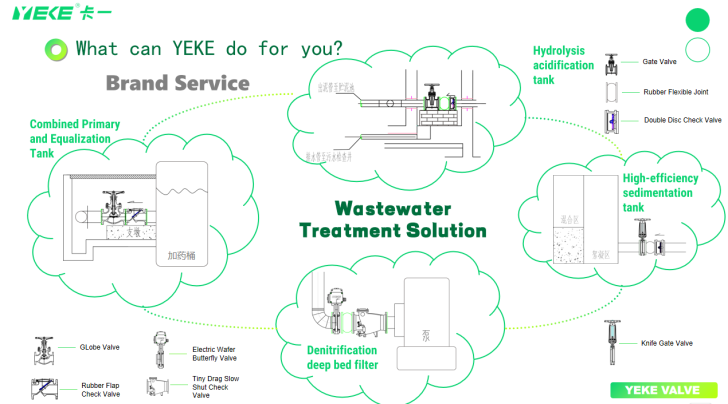 YEKE fulfills its promise with actions！